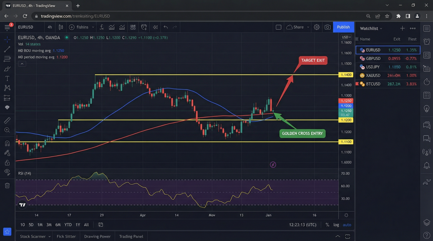 So You Wanna Be a Forex Trader? My Ultimate Forex Trading Playbook 2026 4 TradingView Chart Analysis