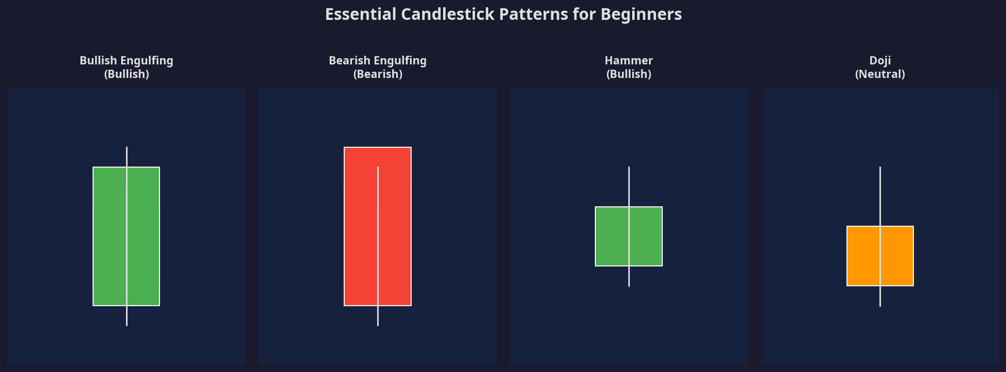 Forex Market Analysis 2026: An Analytical Review for Beginner Traders 18 Candlestick Patterns