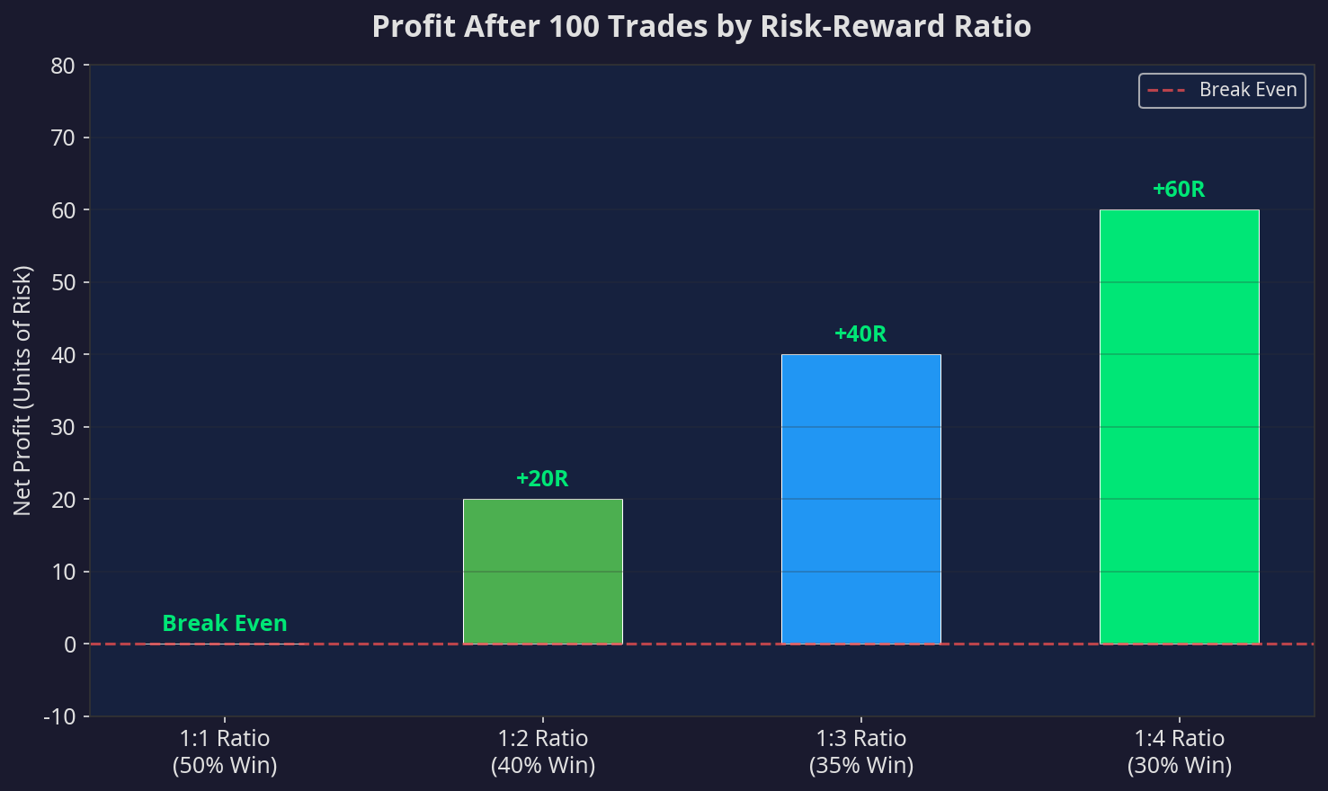 Risk Reward Comparison